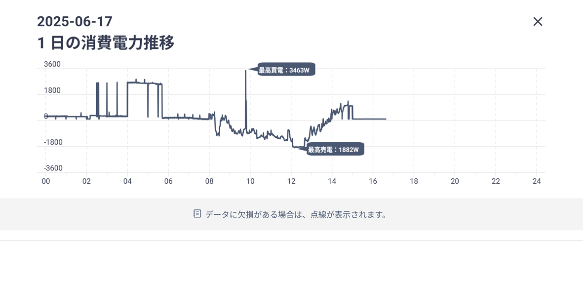 image-20250617-075744.png